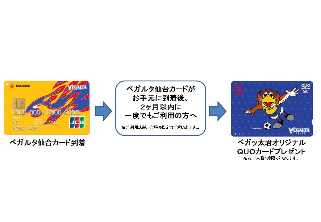 バックナンバー2016 | 【8月27日 J1 広島戦】ベガルタ仙台カードご紹介