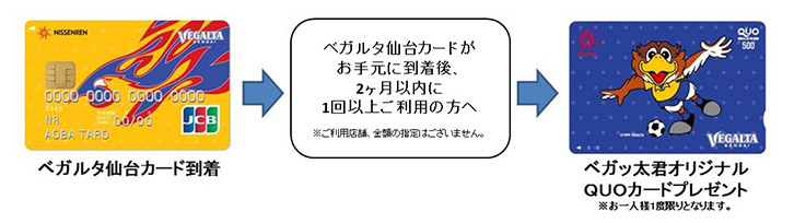 抽選プレゼントLaLa懸賞ハガキ響ワタル