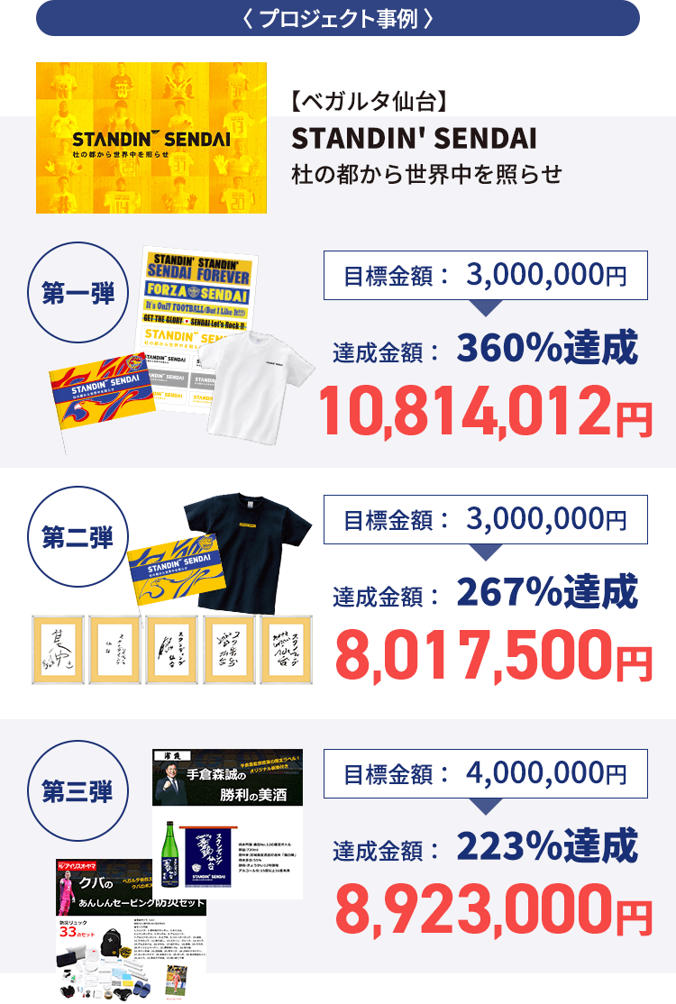 プロジェクト事例