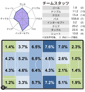 Vol04 V Press Stats Home