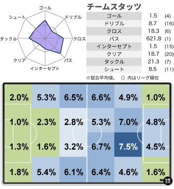 Vol05 V Press Stats Away
