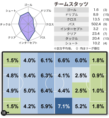 Vol07 V Press Stats Home