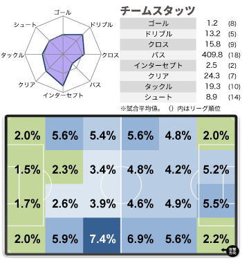 Vol10 V Press Stats Away